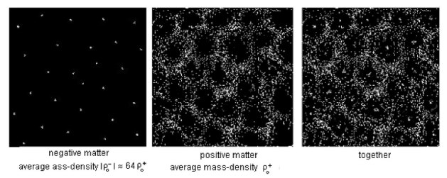 Simulation Univers avec 2x 5000 points-masse